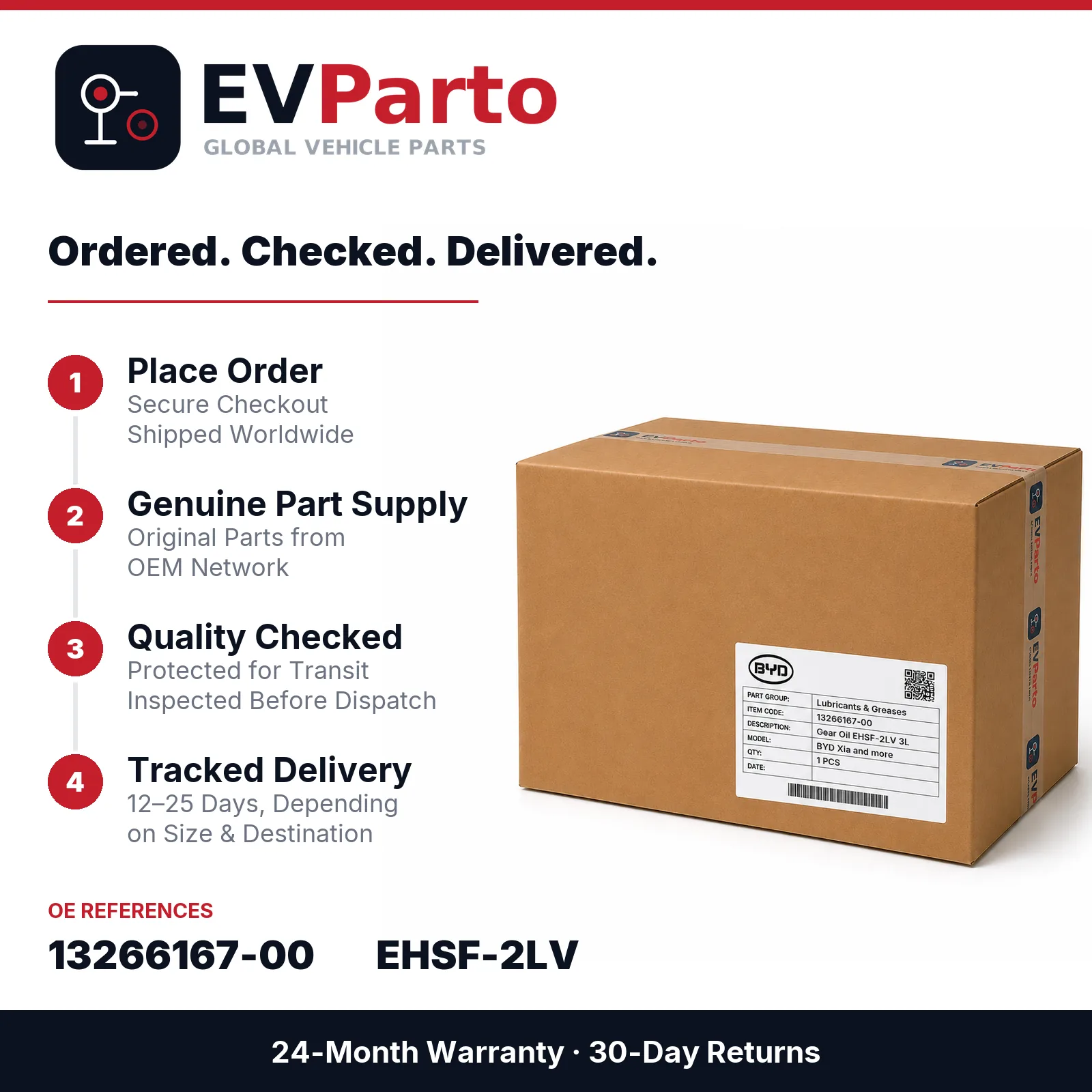 Proceso de pedido y entrega de esta pieza en EVParto - EVParto