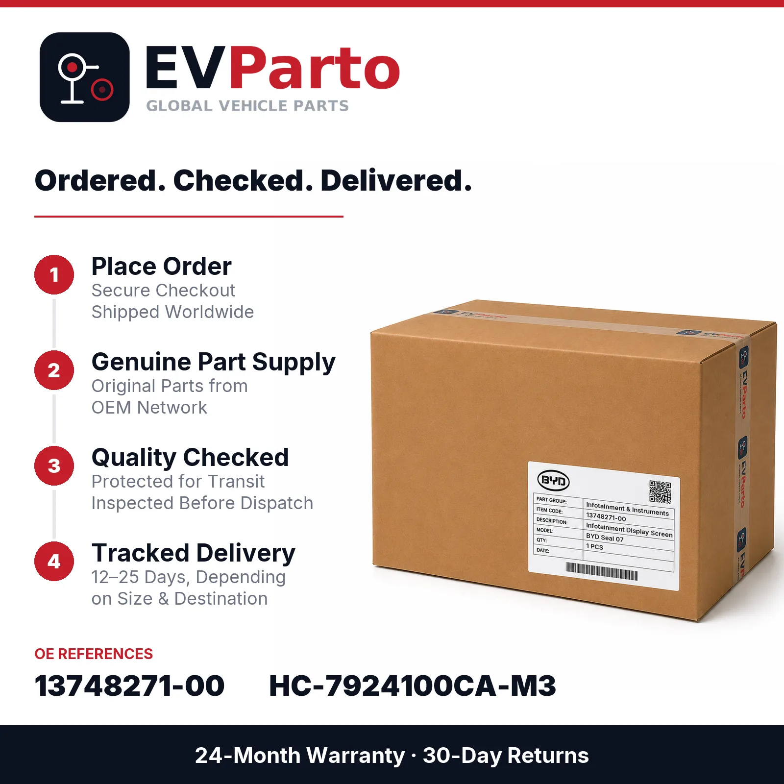 Proceso de pedido y entrega de esta pieza en EVParto - EVParto